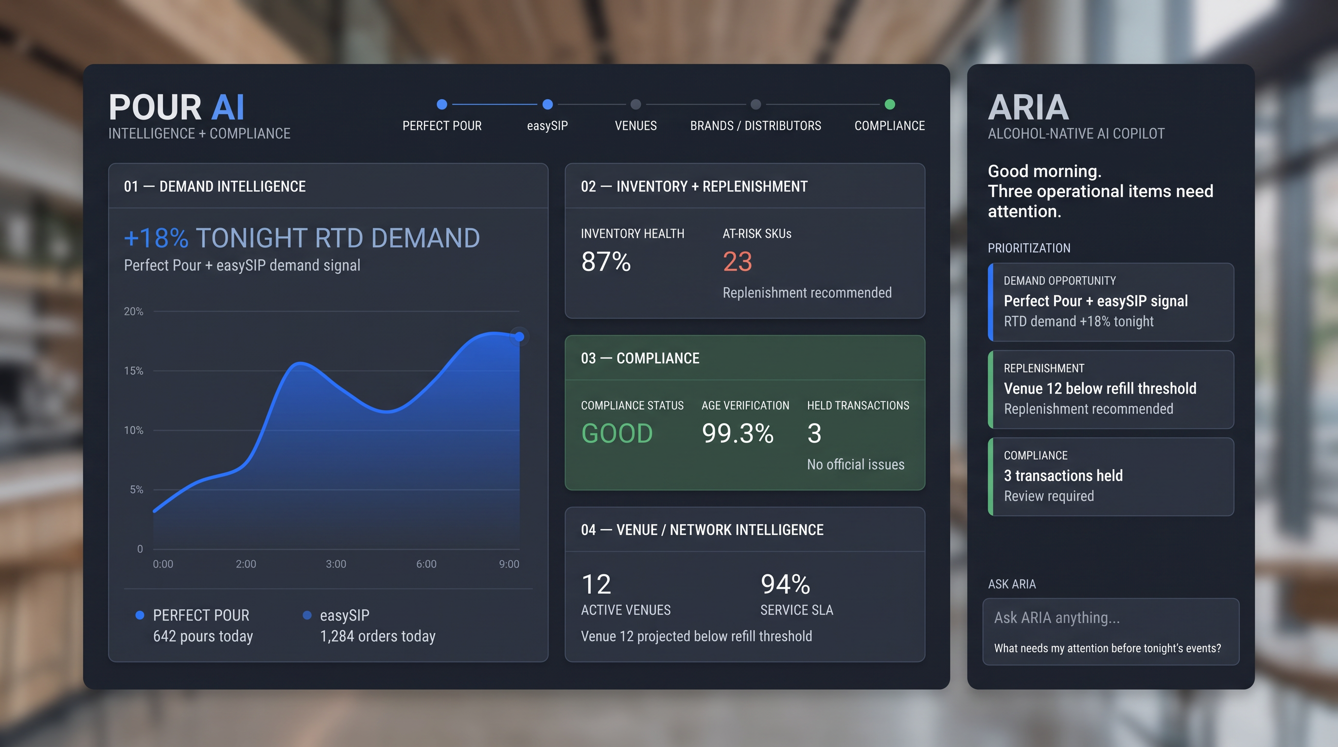 Pour AI™ · ARIA™ intelligence engine